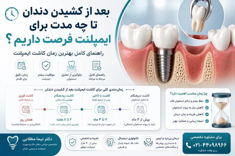 بعد از کشیدن دندان تا چه مدت برای ایمپلنت فرصت داریم ؟